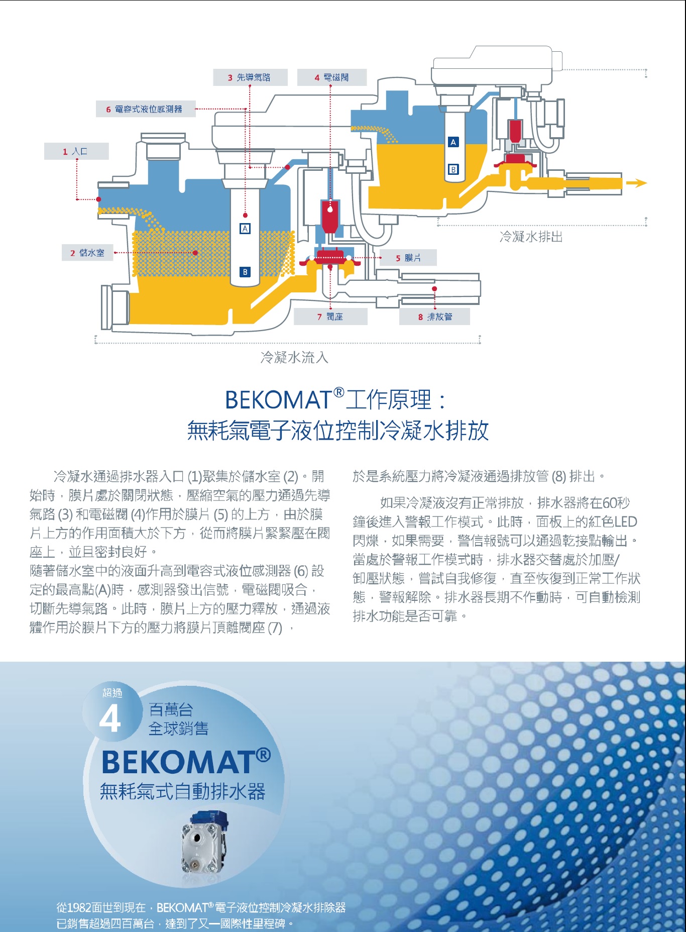 proimages/BEKMAT無耗氣_01.jpg