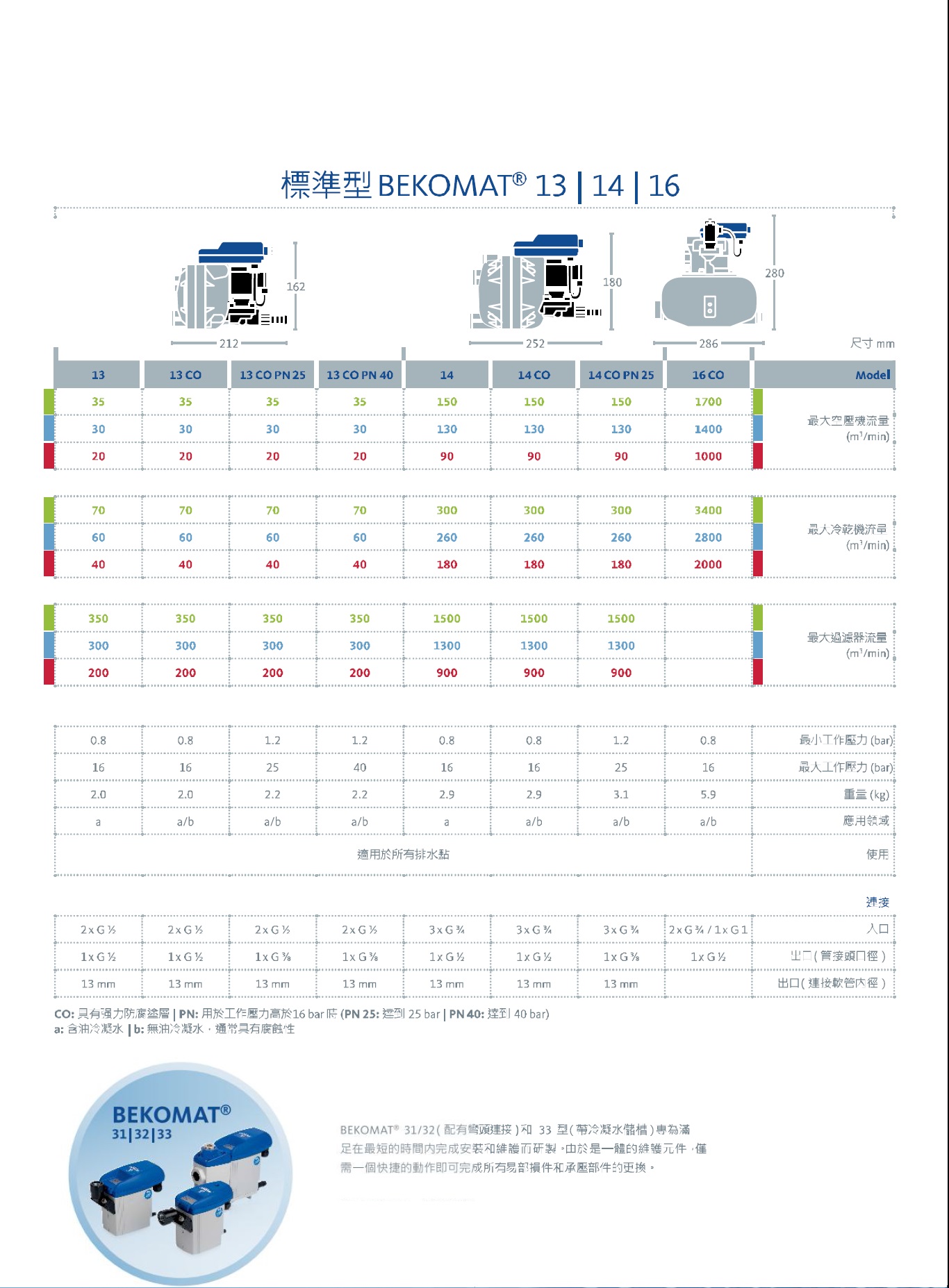 proimages/BEKMAT無耗氣_03-131416_spec..jpg