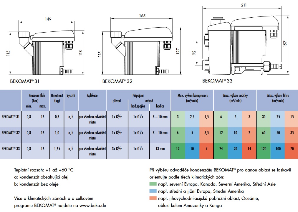 proimages/BEKOMAT_31-33_outline.jpg