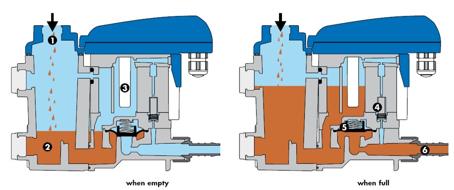 proimages/BEKOMAT無耗氣排水器-快拆型33_運作照片.jpg