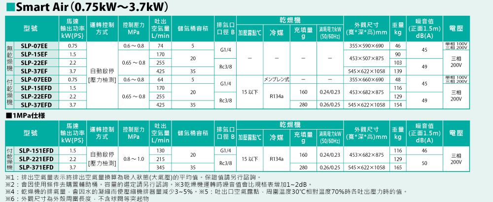 proimages/IWATA_SCROLL_SLP-01_0.75-3.7kW_spec._1000.png