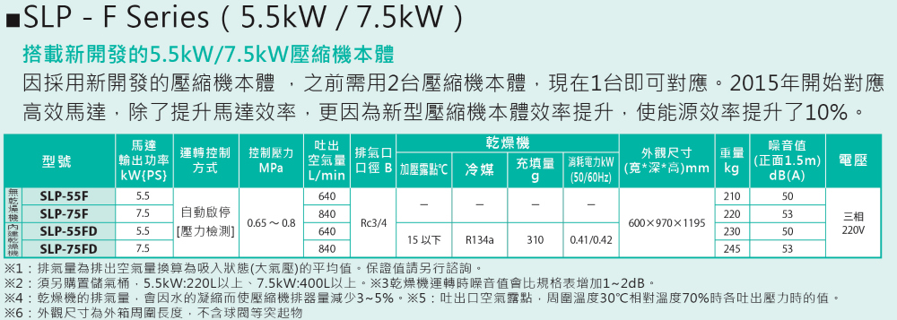 proimages/IWATA_SCROLL_SLP-F_5.5-7.5kW_spec._1000.png