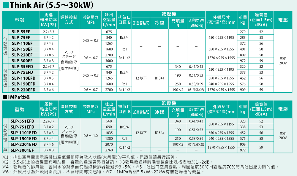 proimages/IWATA_SCROLL_SLP_5.5-30kW_spec._1000.png