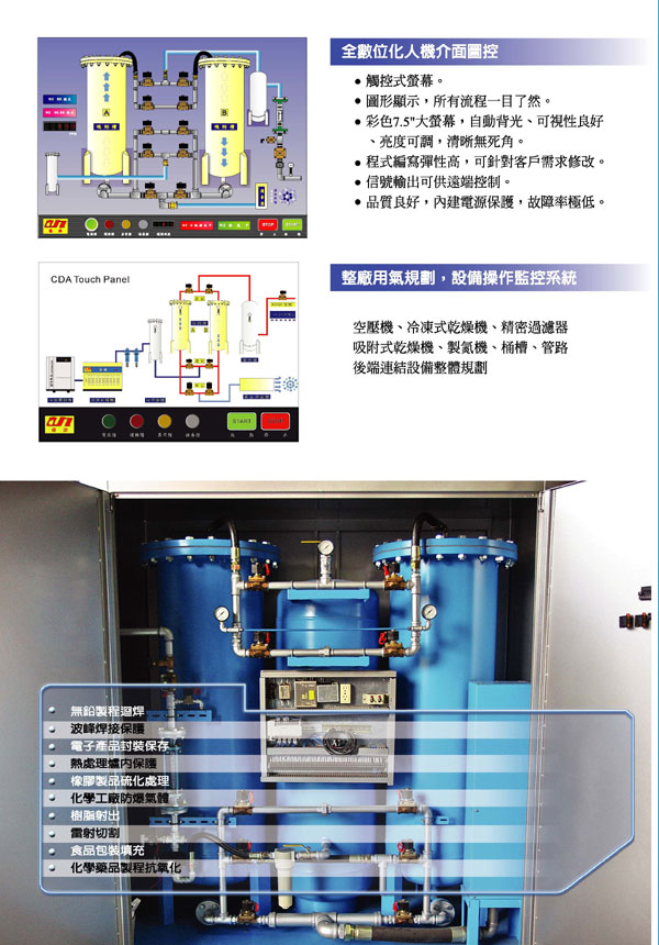 常壓再生氮氣機