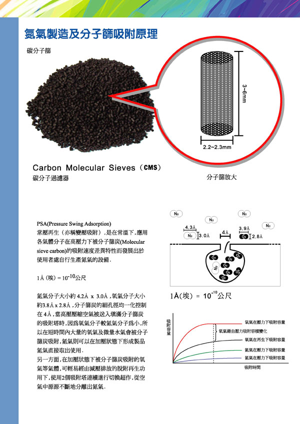 氮氣機原理