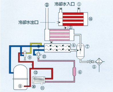 水冷式冷凍壓縮空氣乾燥機